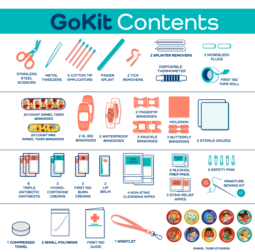 Infographic detailing the contents of Family First Aid Kit with Daniel Tiger Design