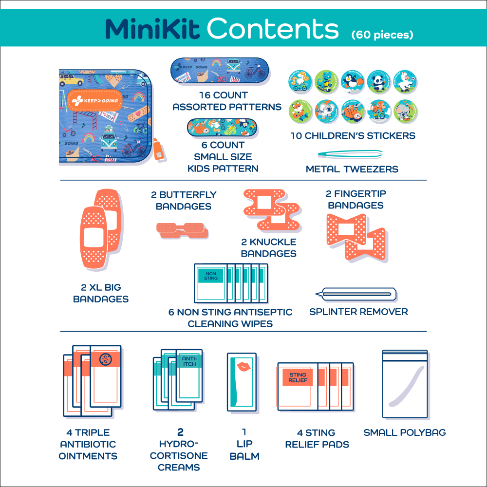 First Aid "Loaded" MiniKit (60 pcs)