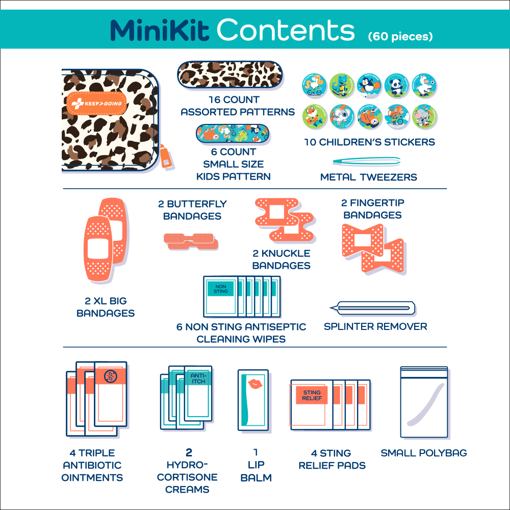 First Aid "Loaded" MiniKit (60 pcs)