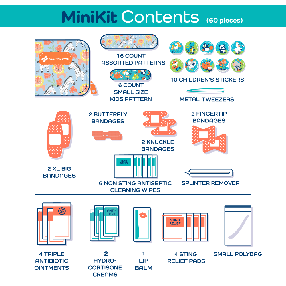 First Aid "Loaded" MiniKit (60 pcs)