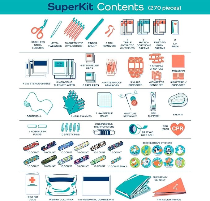 Signature Bundle (SuperKit + GoKit)