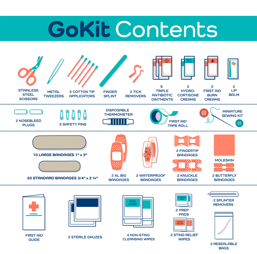 First Aid Star Spangled GoKit (130 pcs) KEEP>GOING First Aid