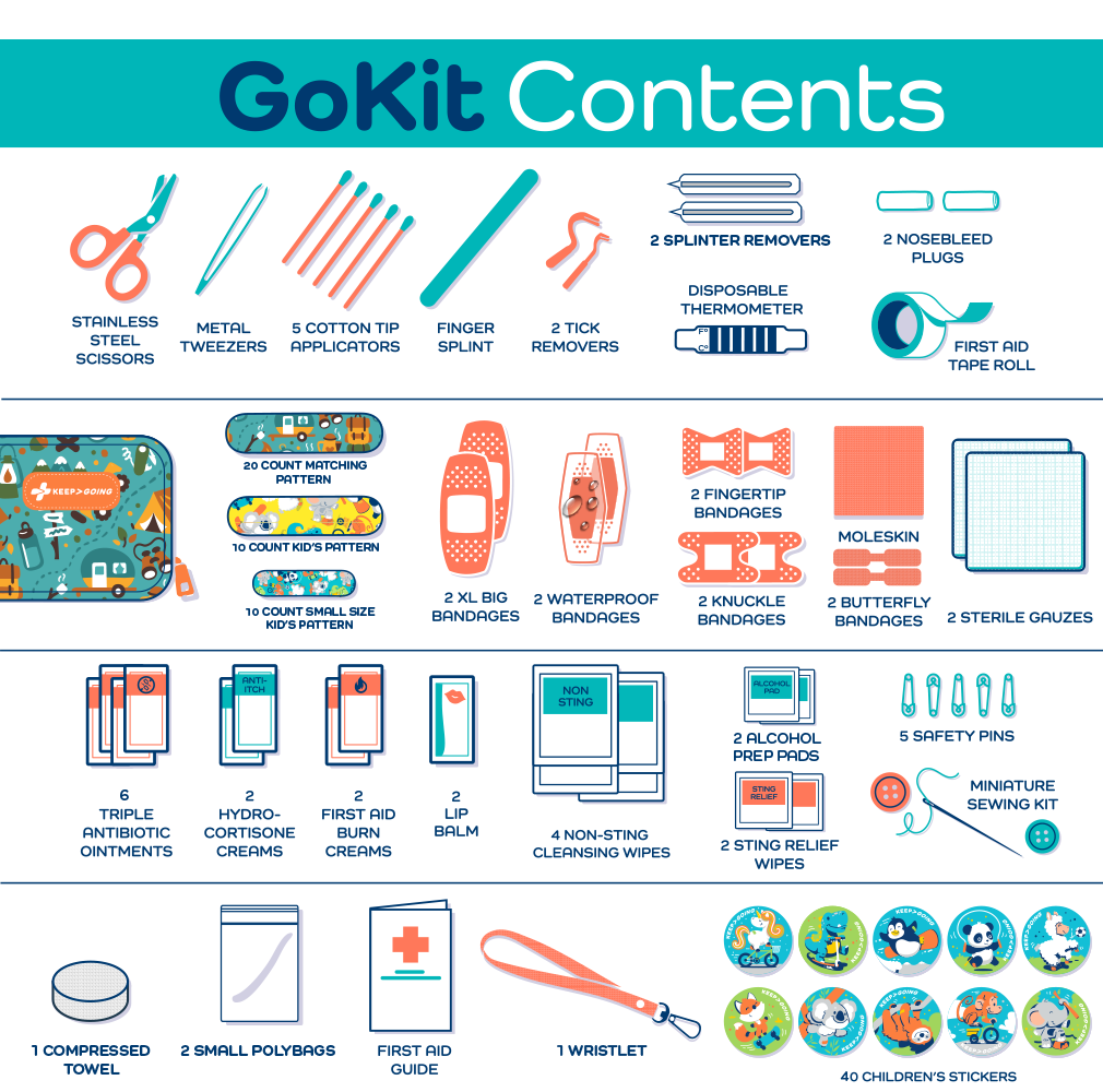 First Aid GoKit (130 pcs)