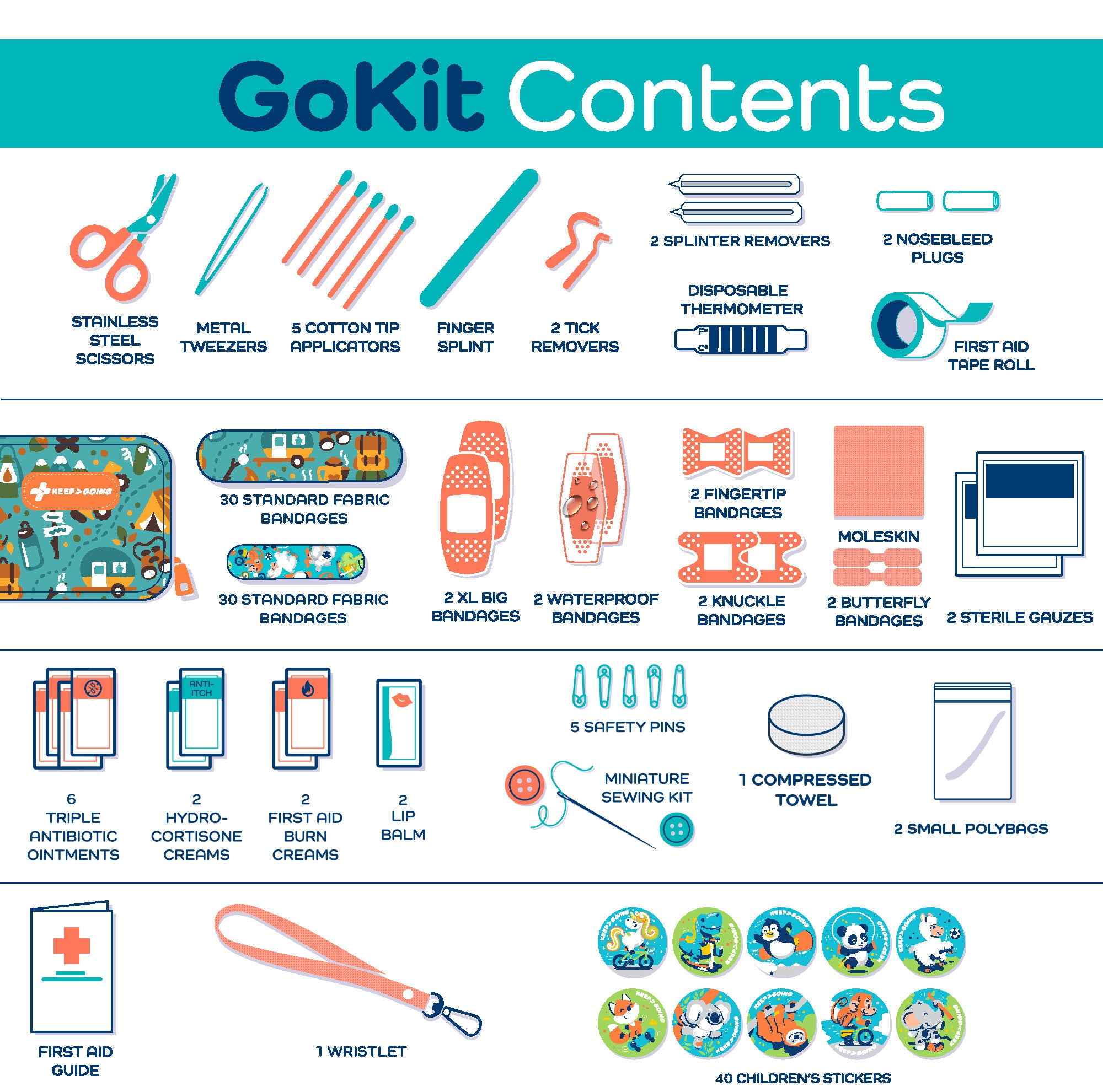 First Aid Camping GoKit (130 pcs) - KEEP>GOING First Aid