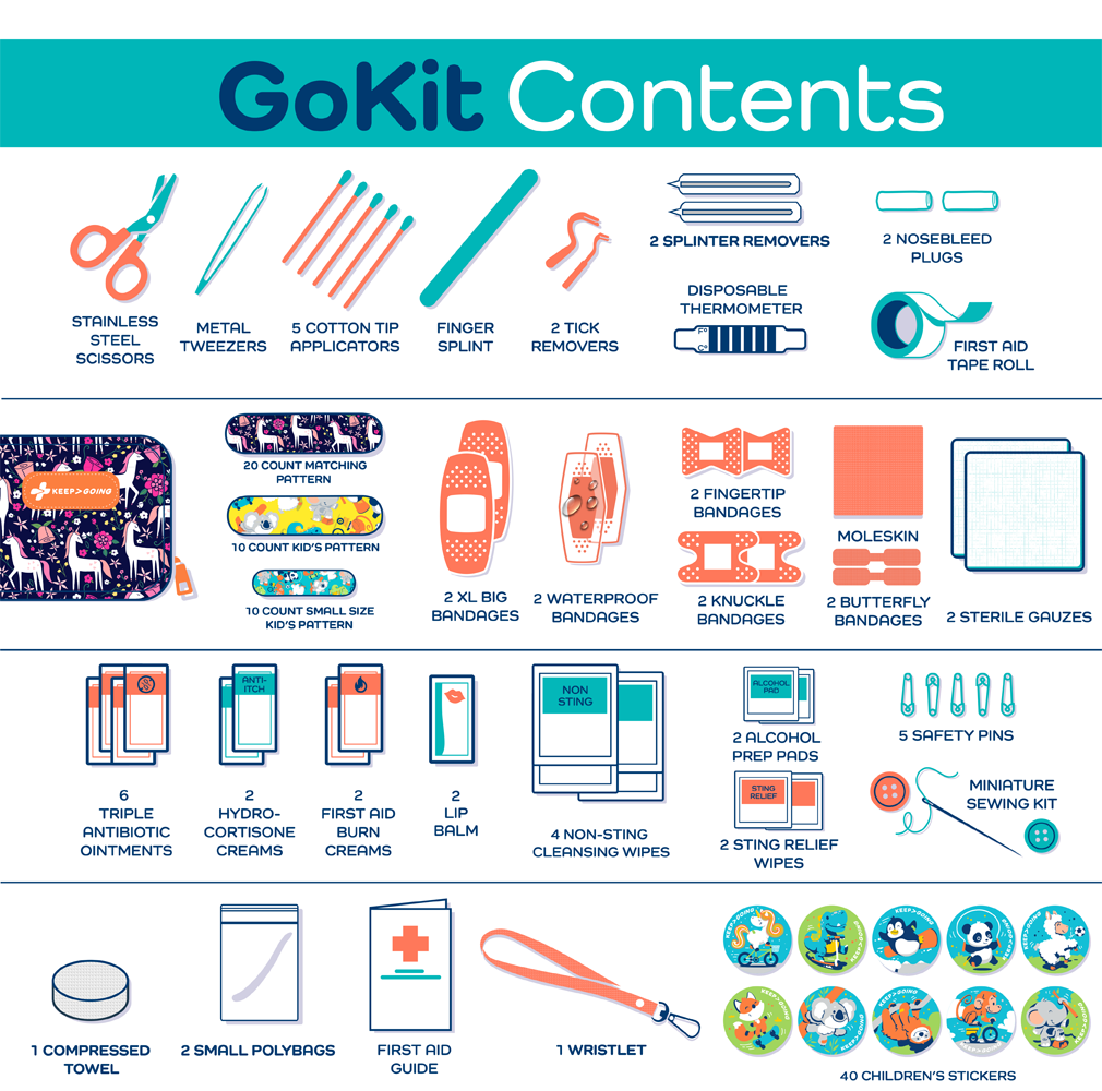 First Aid GoKit (130 pcs)