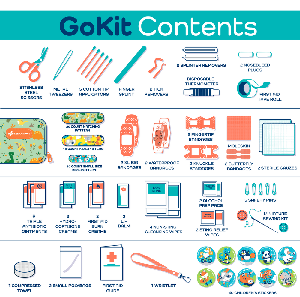 Disability Go Kit First Aid Dino GoKit (130 pcs) - KEEP>GOING First Aid