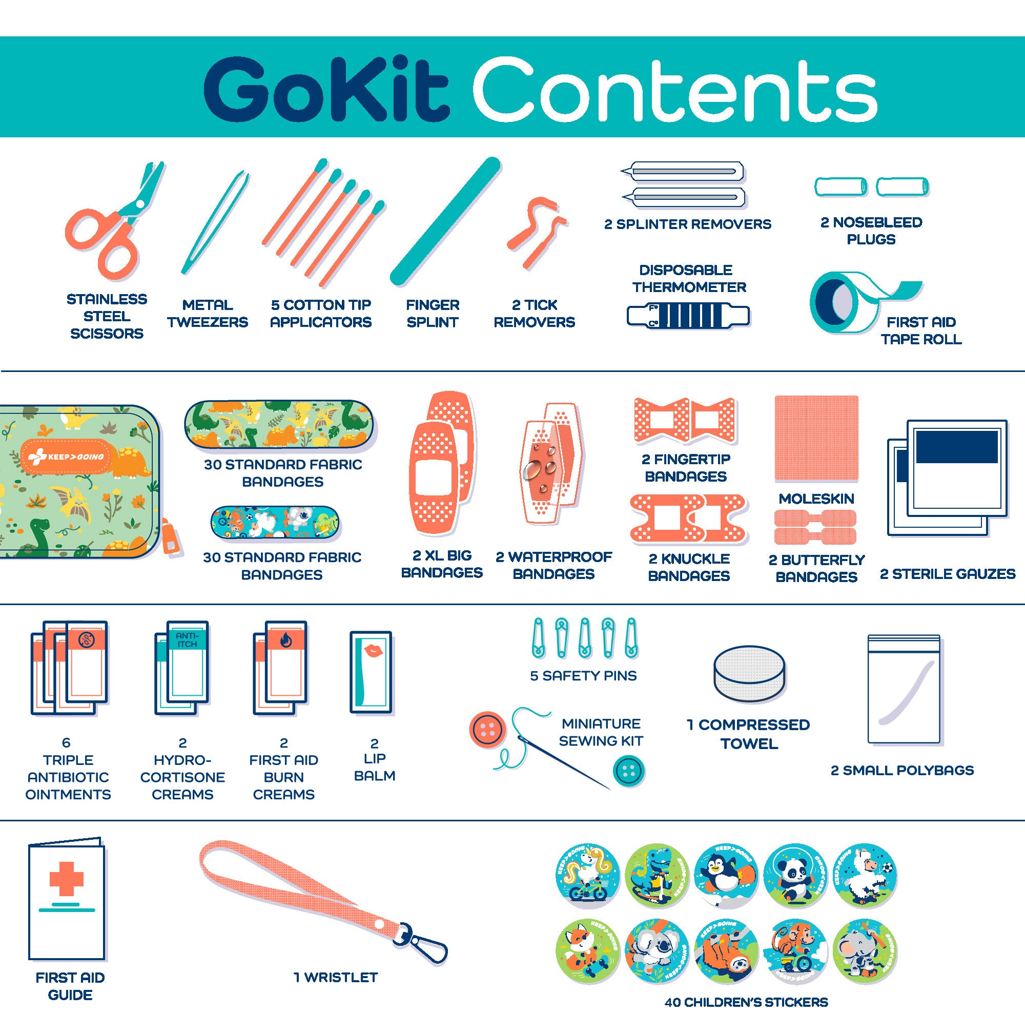 First Aid GoKit (130 pcs)
