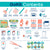 First Aid GoKit (130 pcs)