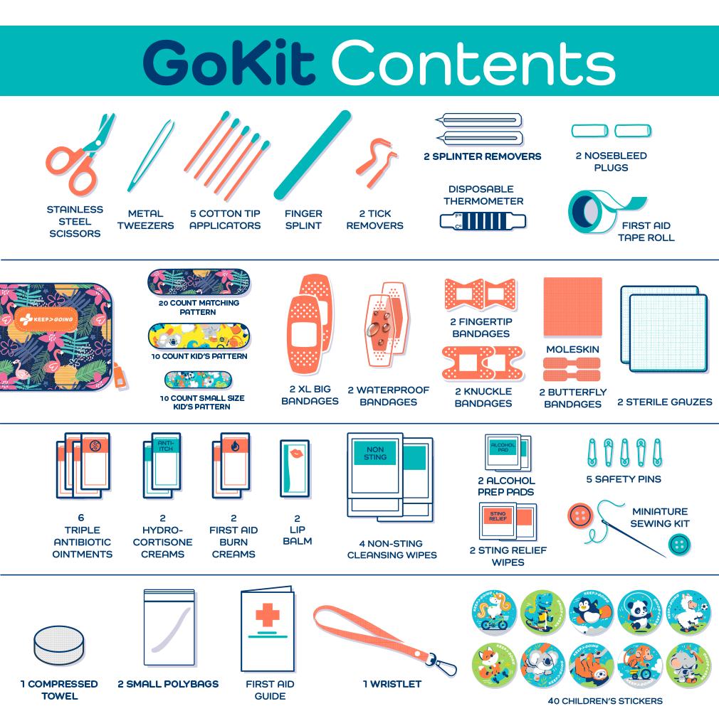 First Aid GoKit (130 pcs)