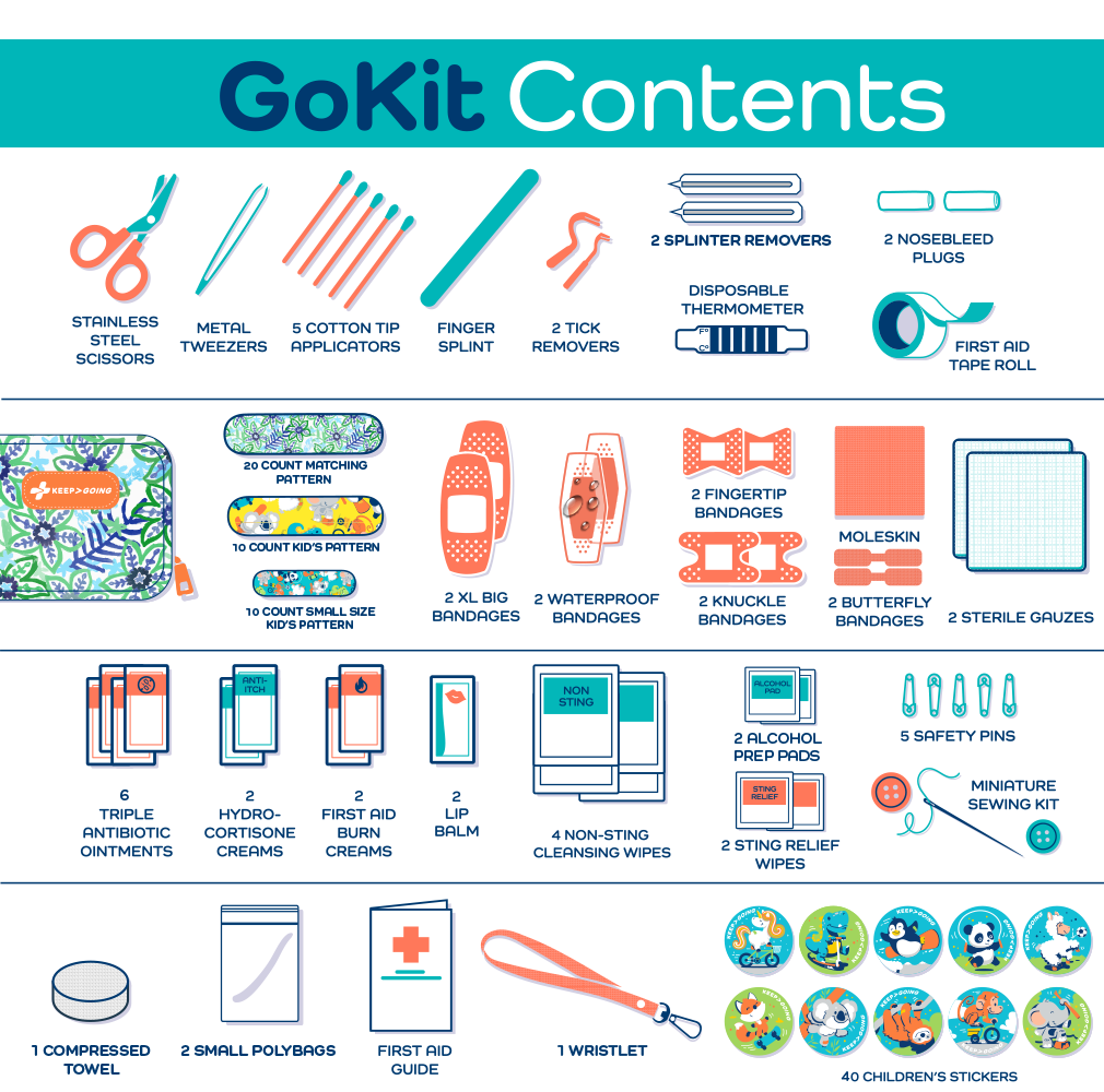 First Aid GoKit (130 pcs)