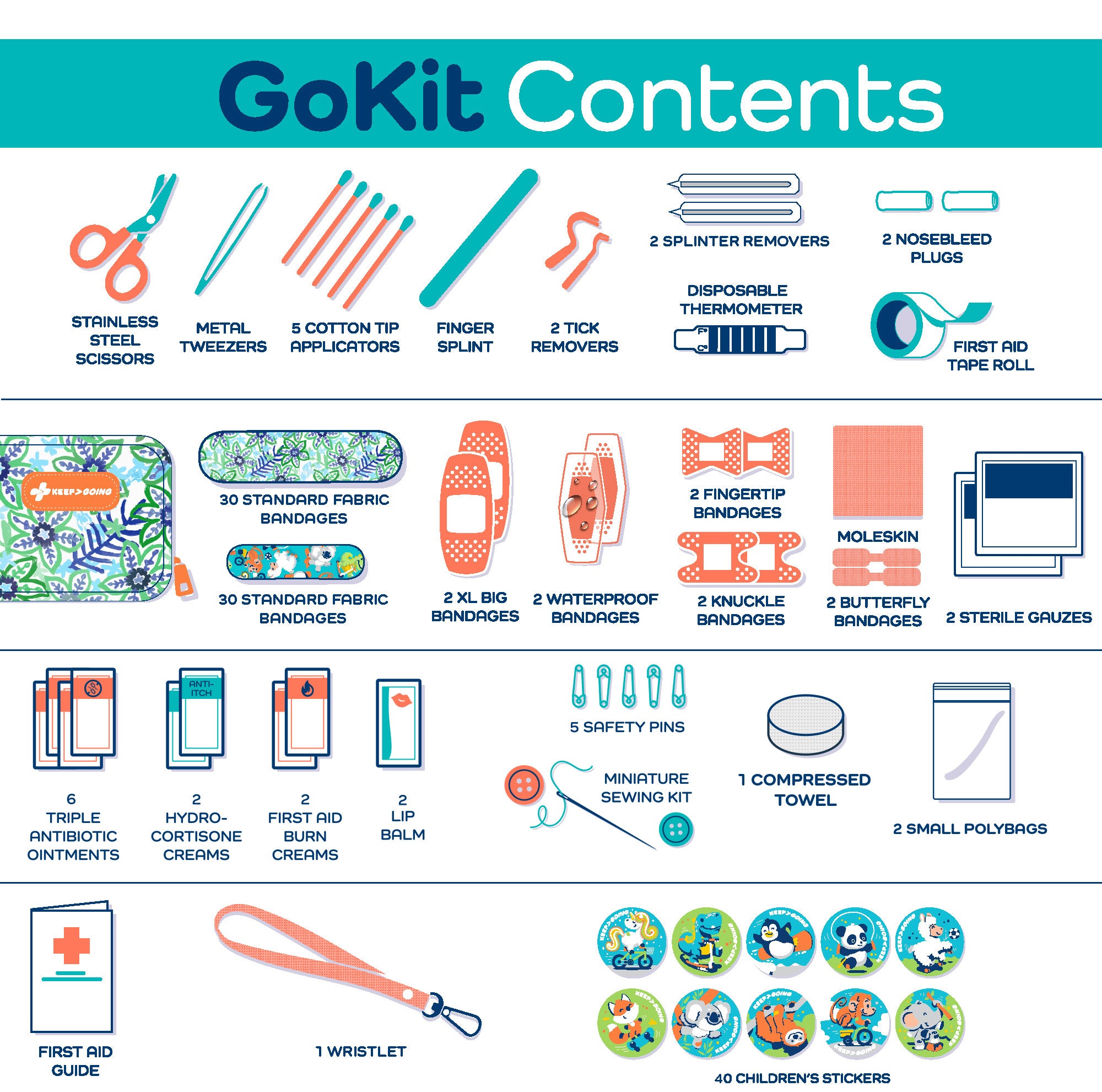 First Aid GoKit (130 pcs)