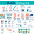 First Aid GoKit (130 pcs)