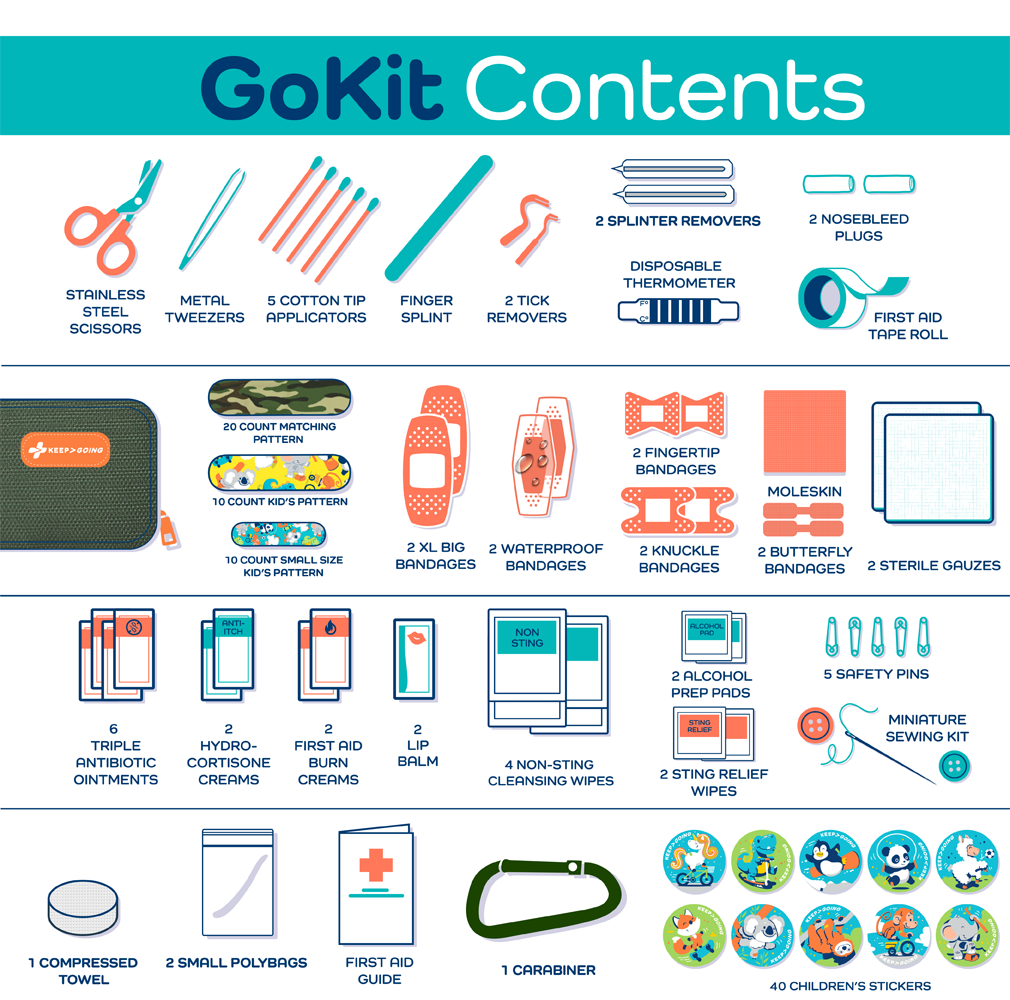 First Aid GoKit (130 pcs)