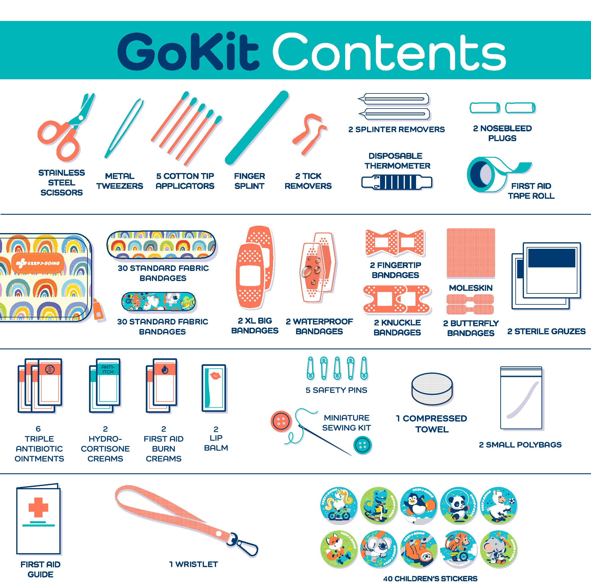 Gokit R First Aid Sunny Rainbow GoKit (130 pcs) - KEEP>GOING First Aid