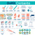 First Aid GoKit (130 pcs)