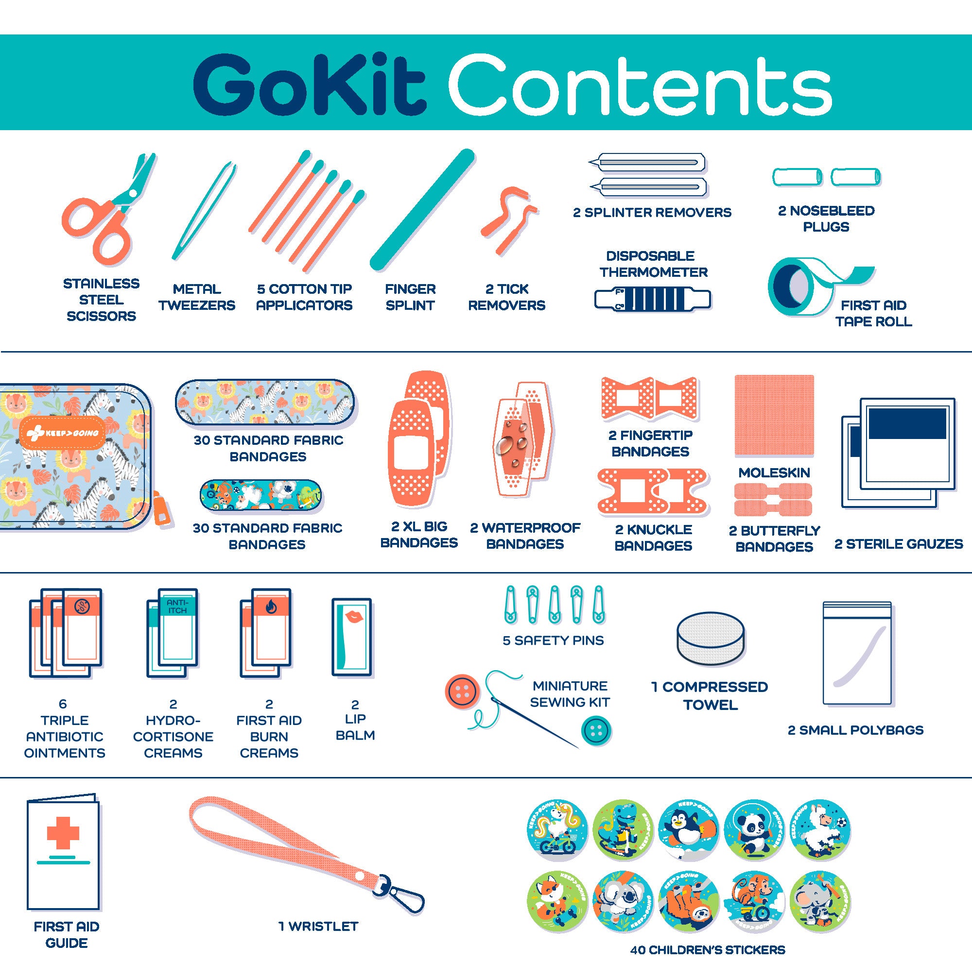 First Aid GoKit (130 pcs)