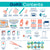 First Aid GoKit (130 pcs)