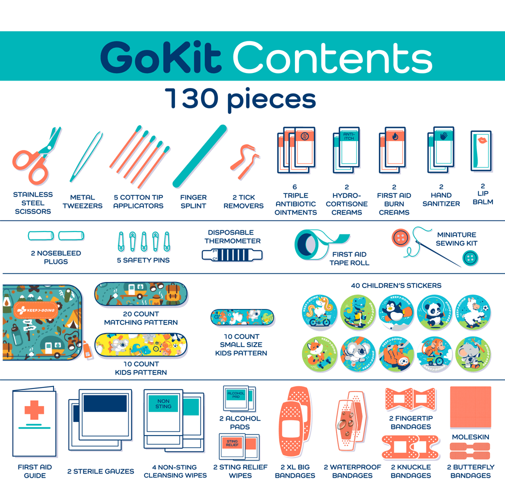 First Aid Camping GoKit (130 pcs) - KEEP>GOING First Aid