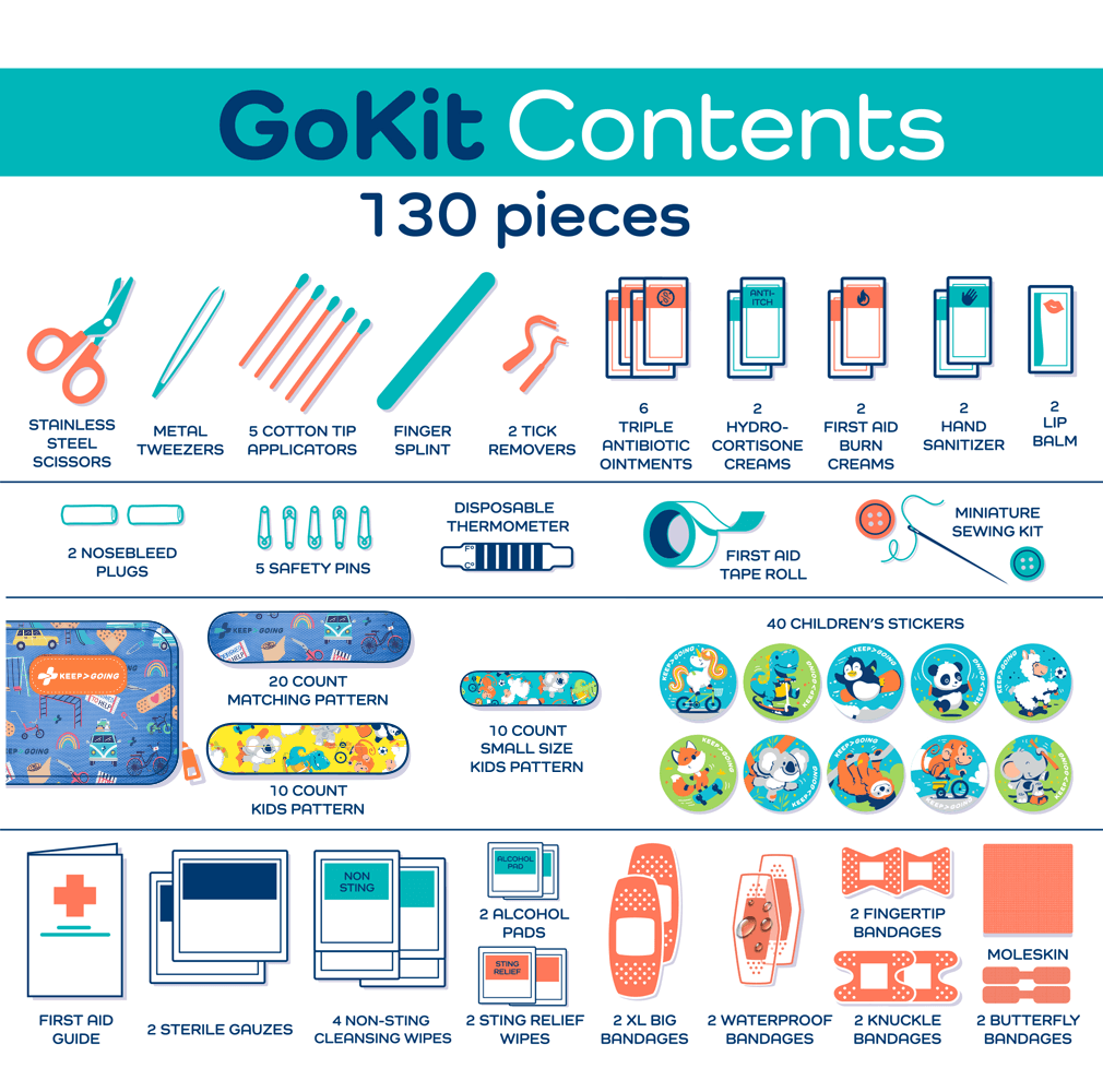 First Aid Signature GoKit (130 pcs) - KEEP>GOING First Aid