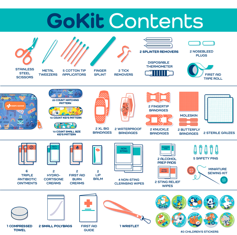 First Aid GoKit (130 pcs)