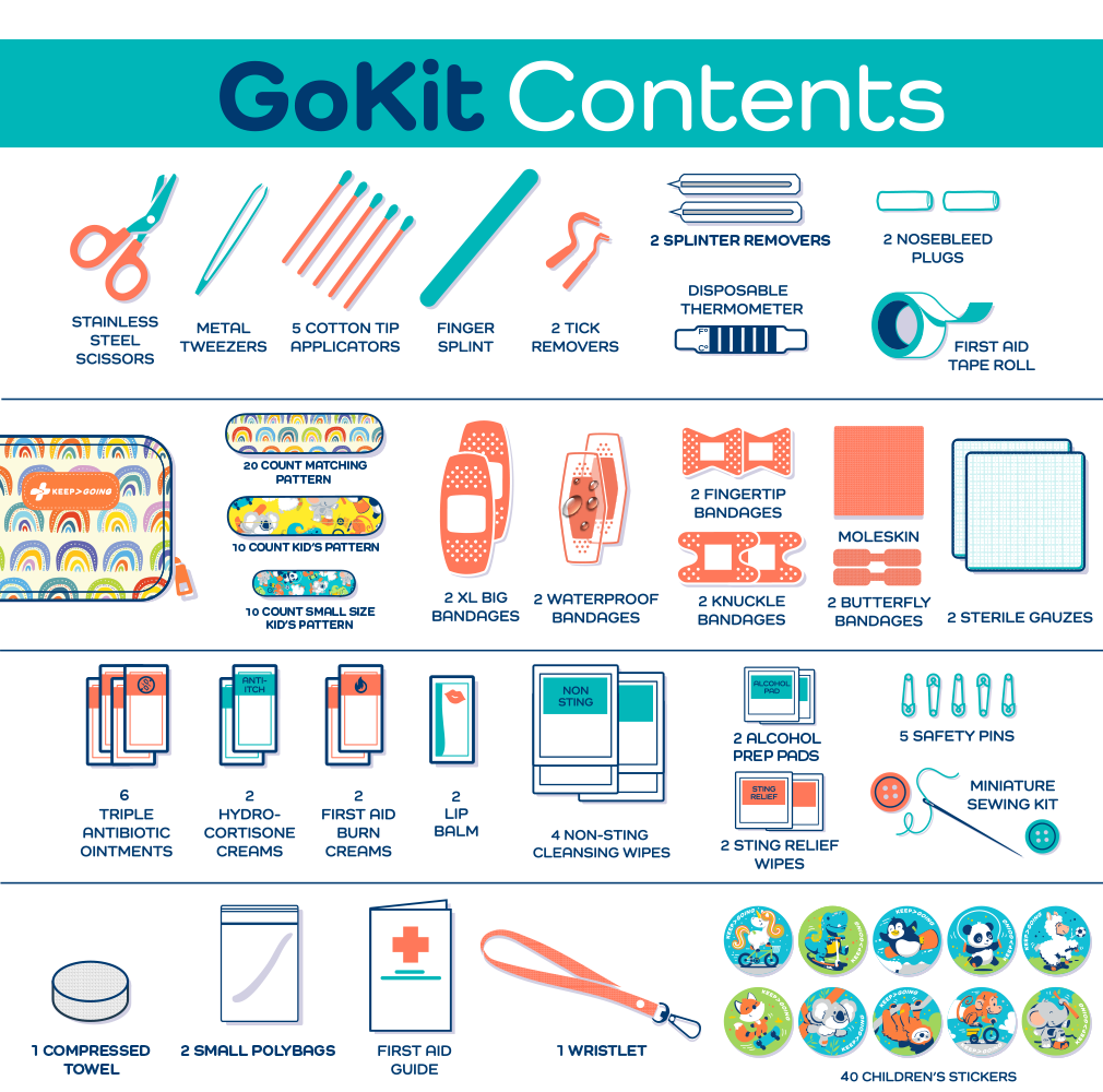 First Aid GoKit (130 pcs)