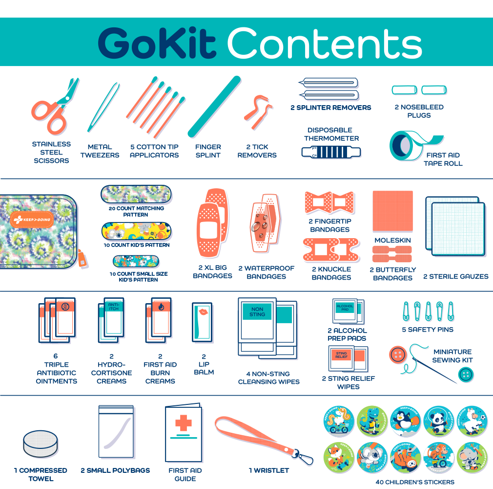 First Aid GoKit (130 pcs)