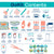 First Aid GoKit (130 pcs)