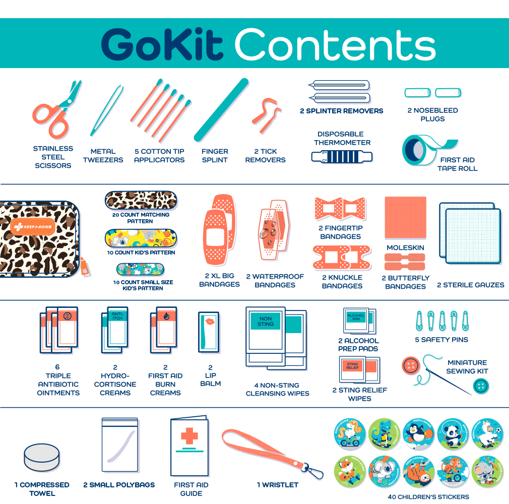 First Aid GoKit (130 pcs)