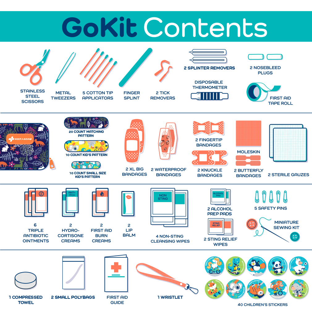 First Aid GoKit (130 pcs)