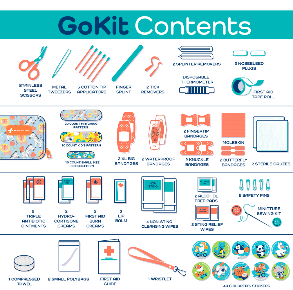 First Aid GoKit (130 pcs)