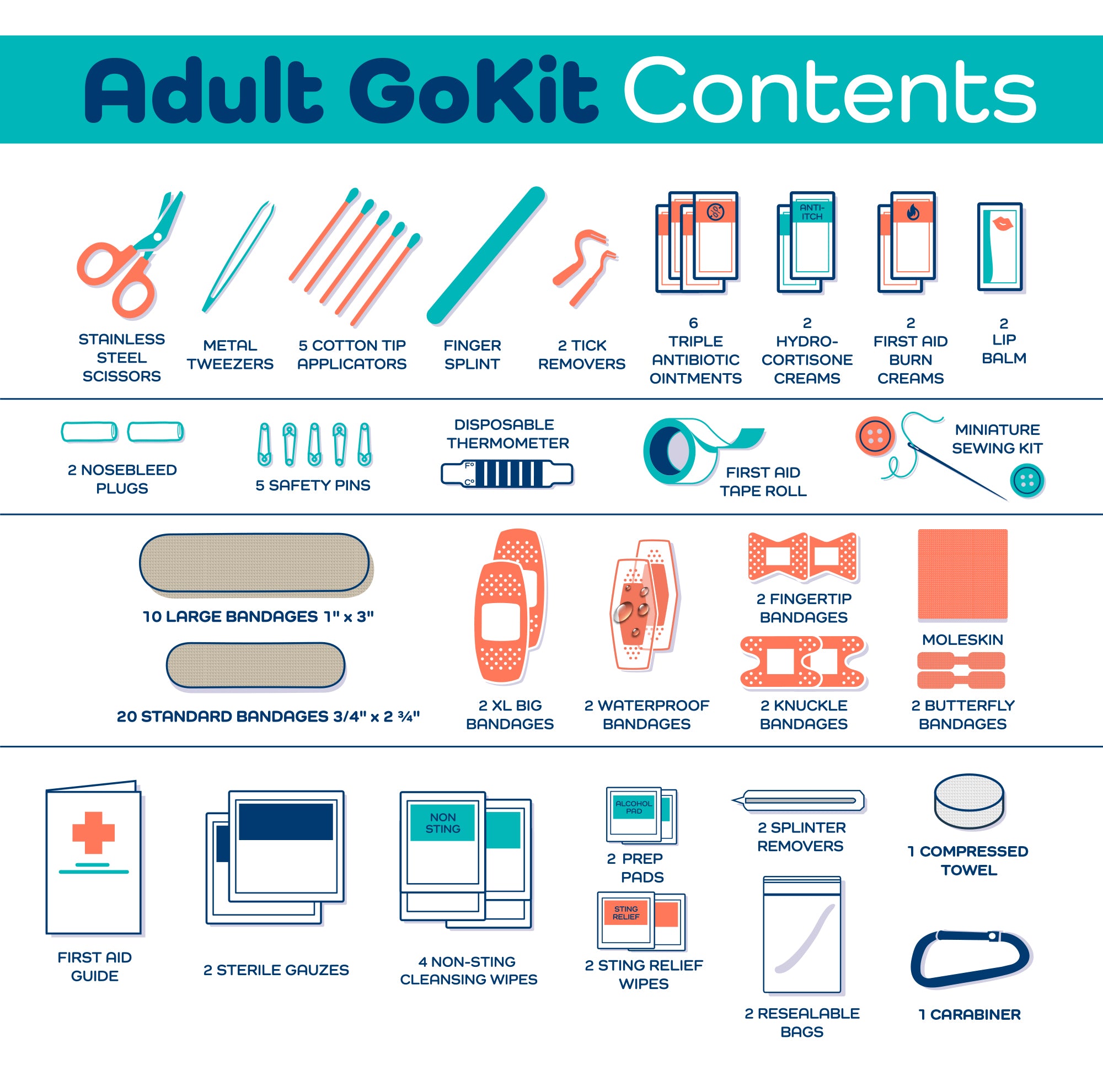 First Aid Adult GoKit
