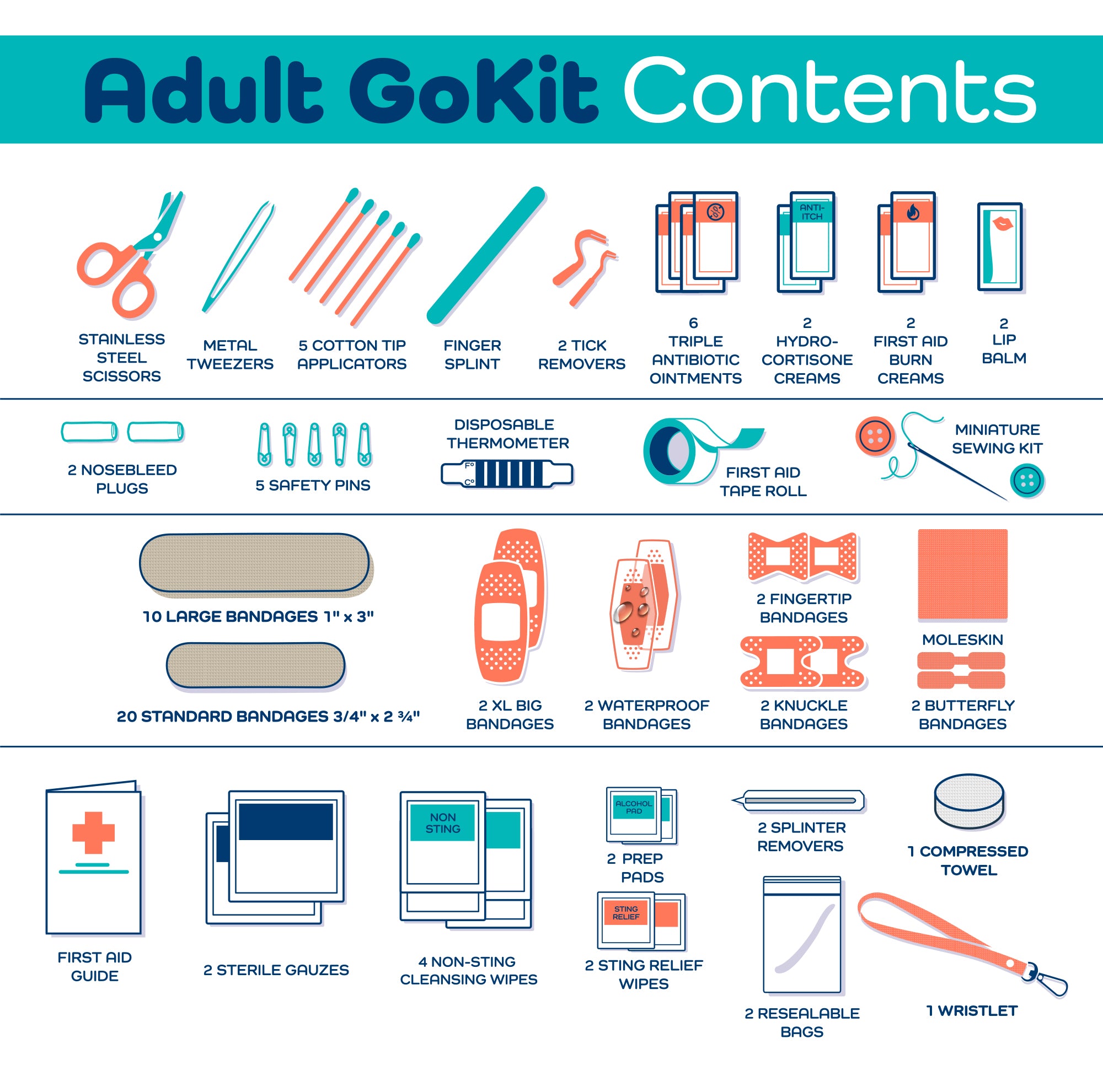 First Aid Adult GoKit