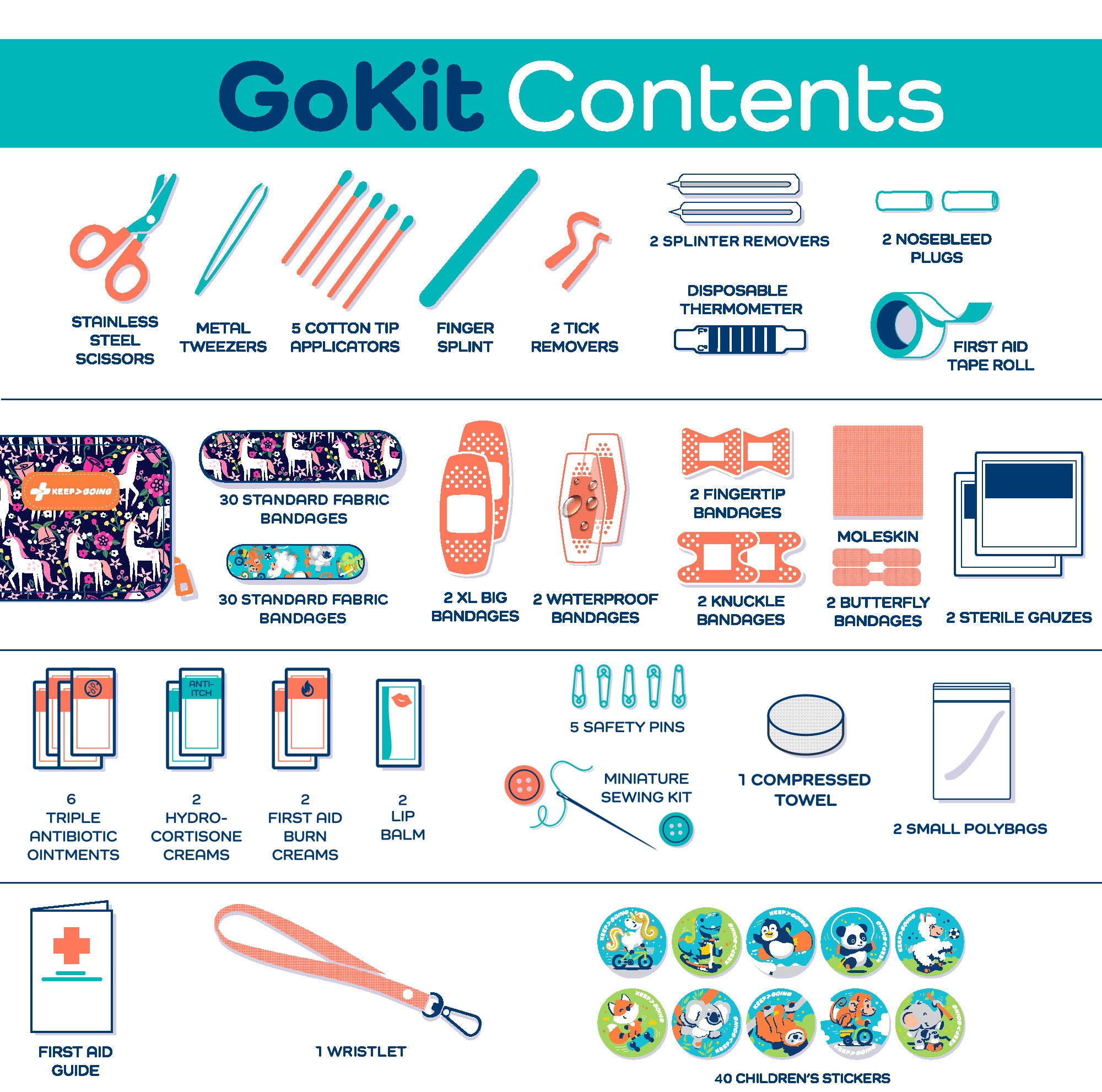 First Aid GoKit (130 pcs)
