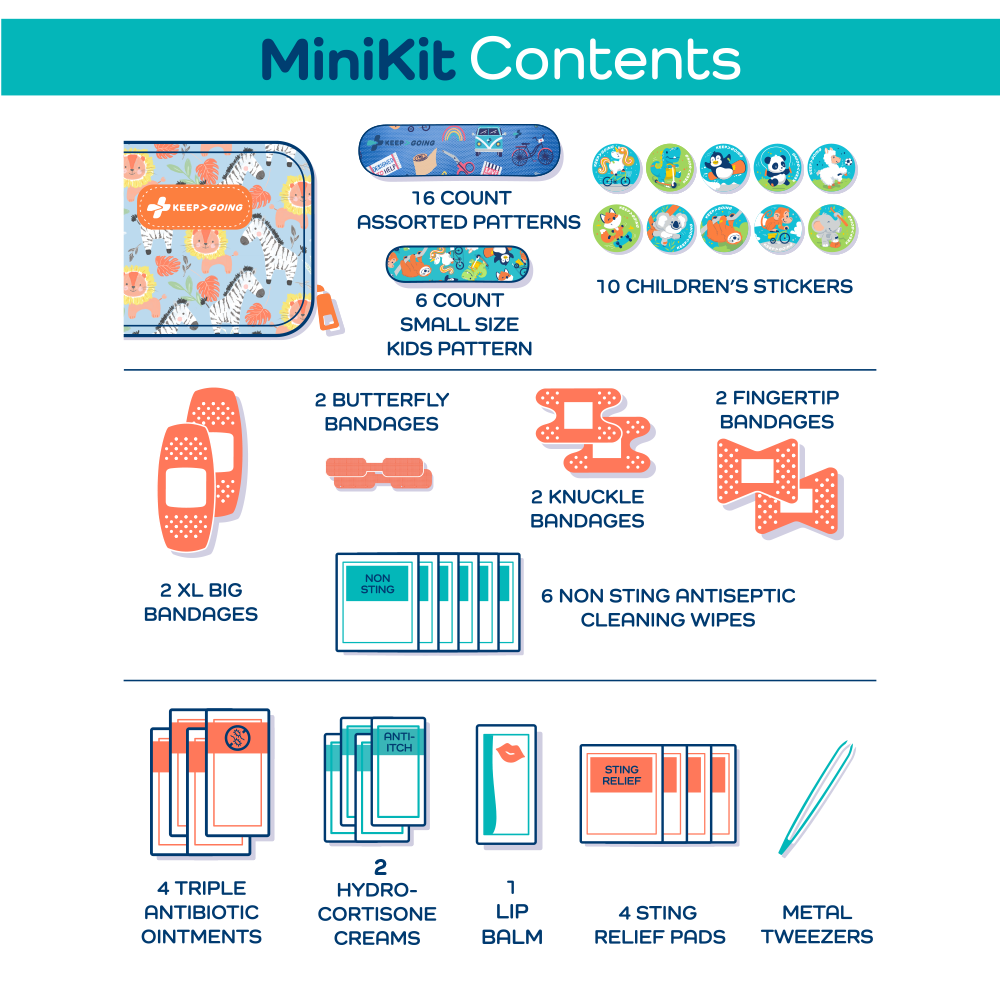 First Aid "Loaded" MiniKit (60 pcs)
