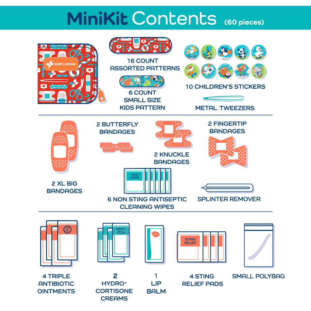 First Aid "Loaded" MiniKit (60 pcs)