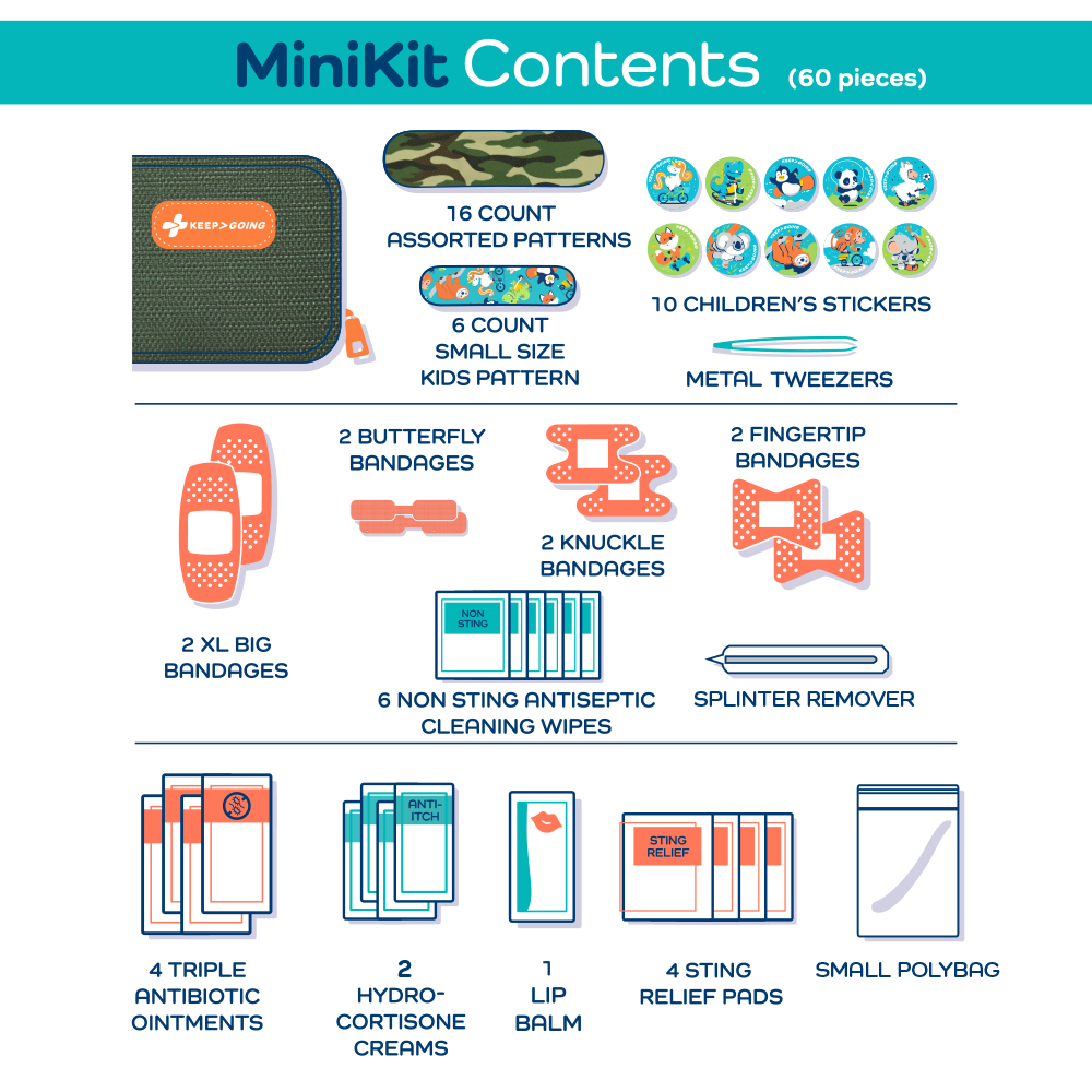 First Aid "Loaded" MiniKit (60 pcs)