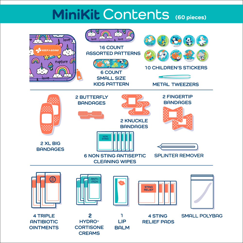 First Aid "Loaded" MiniKit (60 pcs)