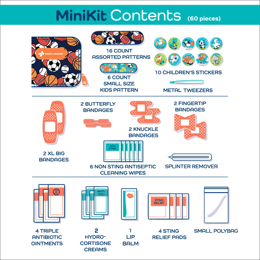 First Aid "Loaded" MiniKit (60 pcs)