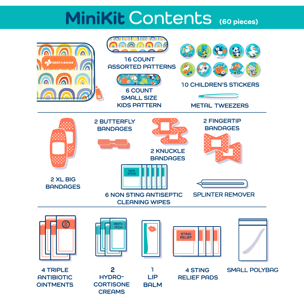 First Aid "Loaded" MiniKit (60 pcs)