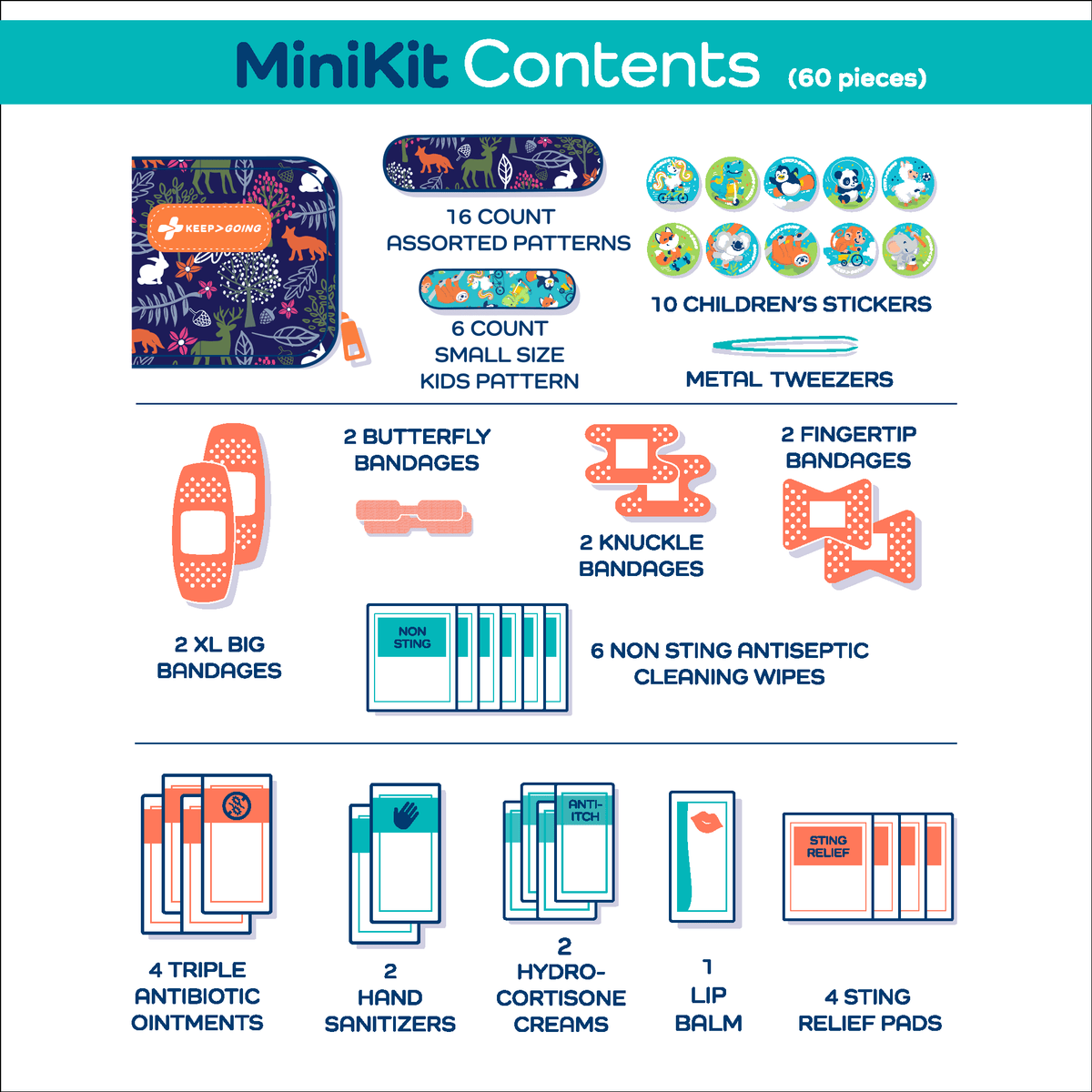 First Aid Kit Contents List For Kids