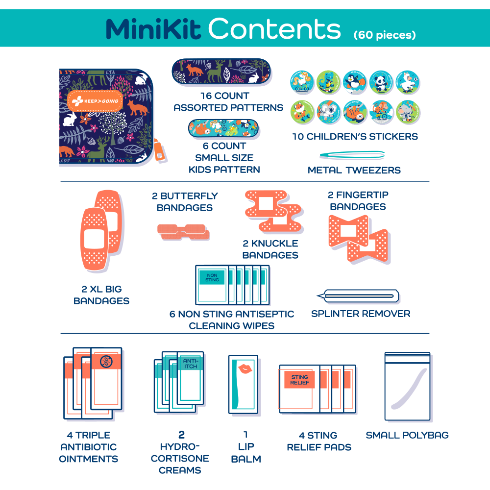 First Aid "Loaded" MiniKit (60 pcs)