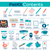 Pet First Aid Kit Cats (99 pcs)
